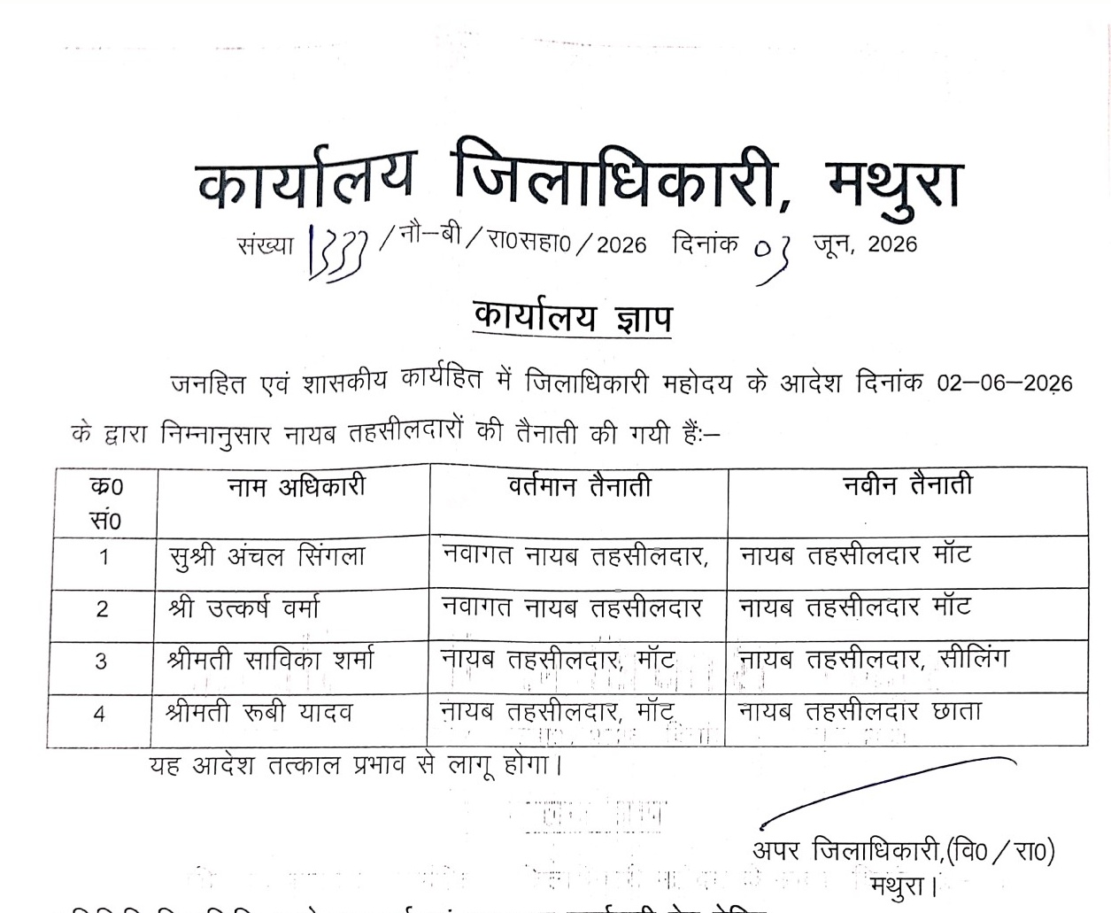 मथुरा में नायब तहसीलदारों के हुई तबादले