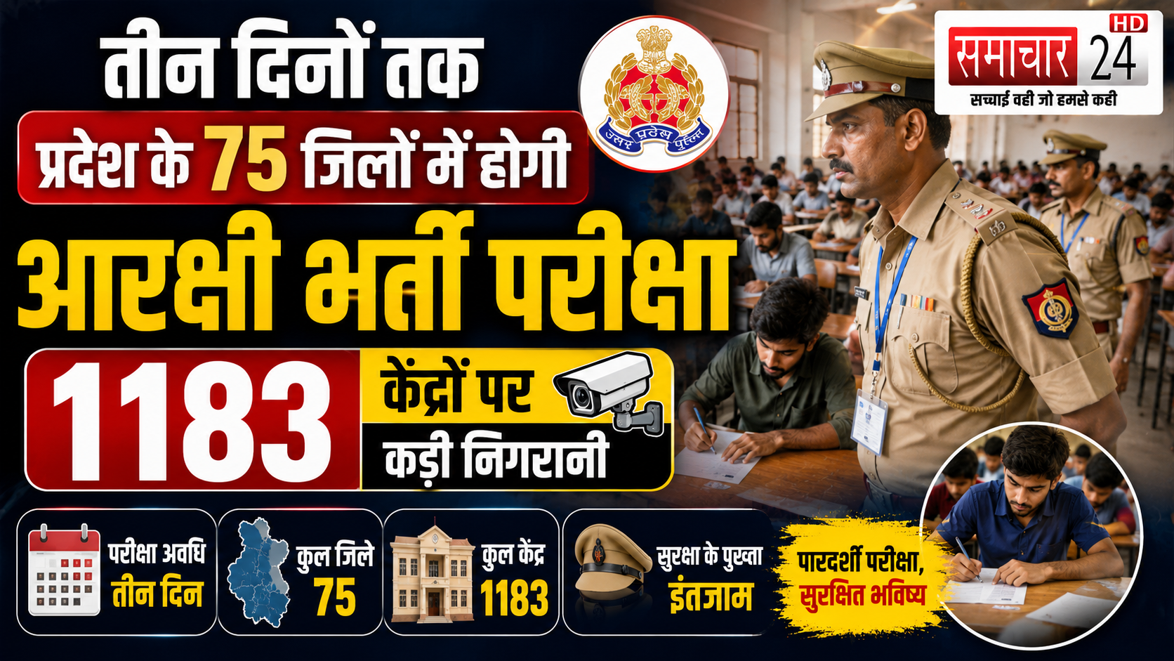 32,679 पदों के लिए 28.86 लाख अभ्यर्थियों की परीक्षा 8 जून से