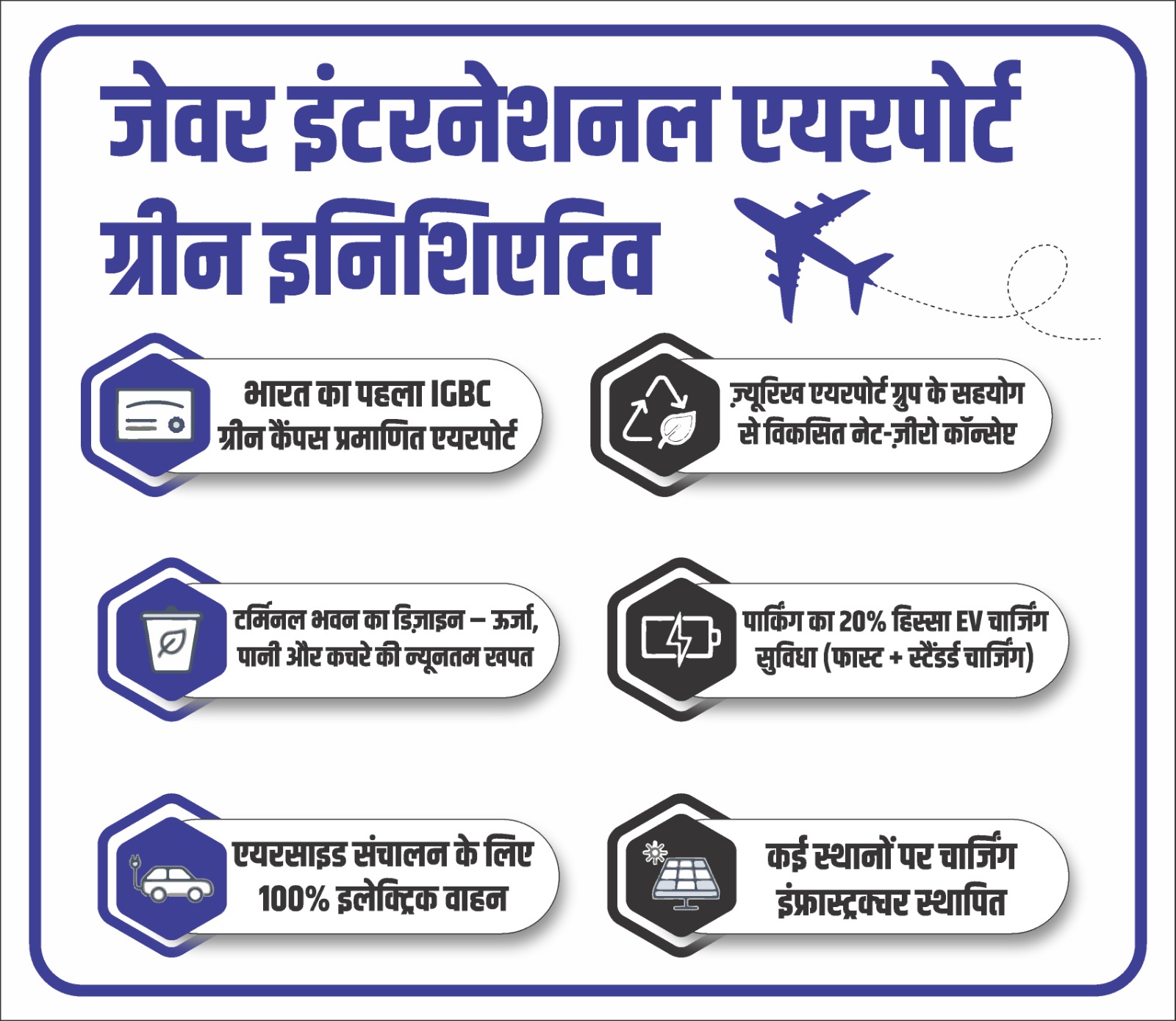 योगी सरकार की पहल से जेवर अंतरराष्ट्रीय हवाईअड्डा बनेगा देश का सबसे ‘ग्रीन’ एयरपोर्ट